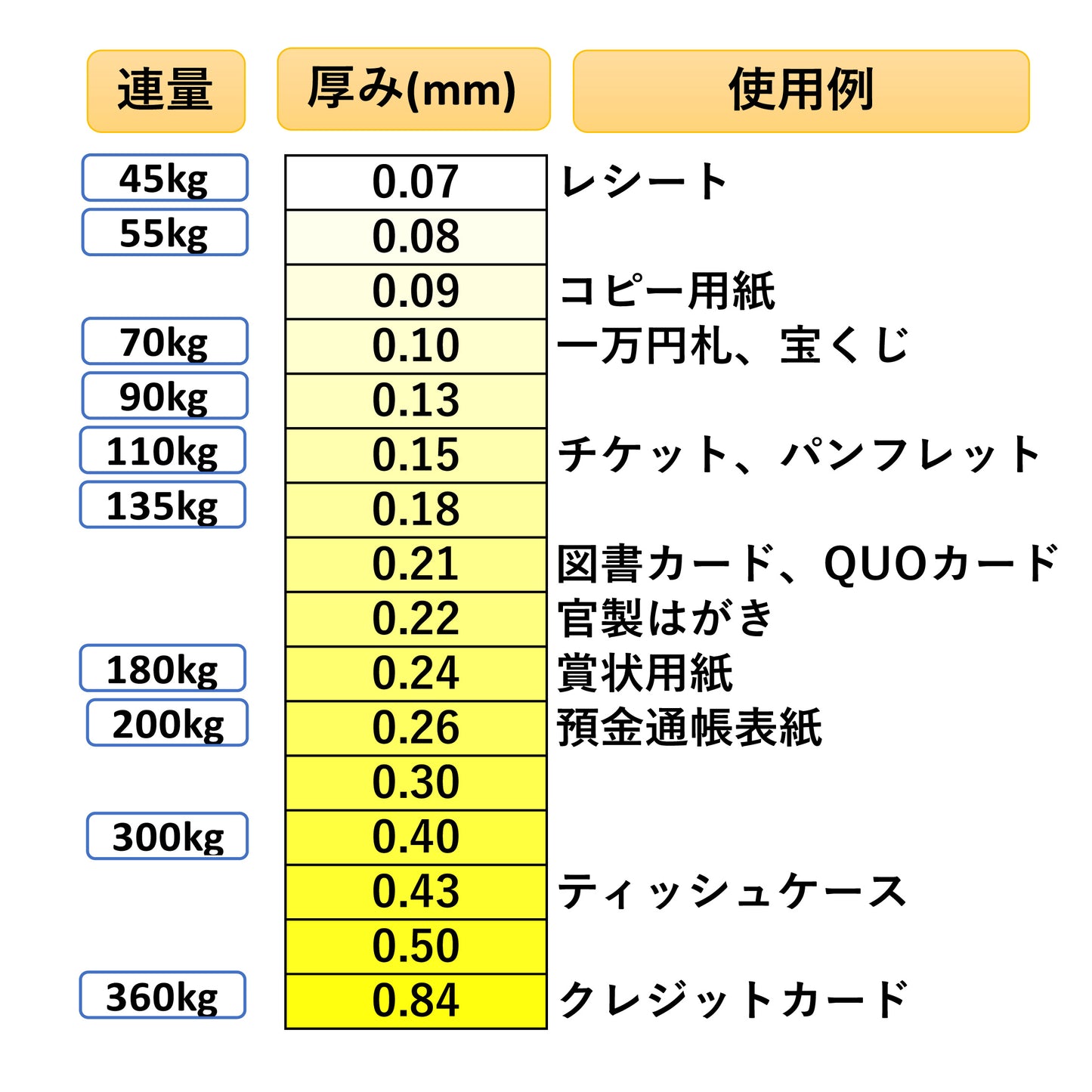 きらびきFW【120kg】若草