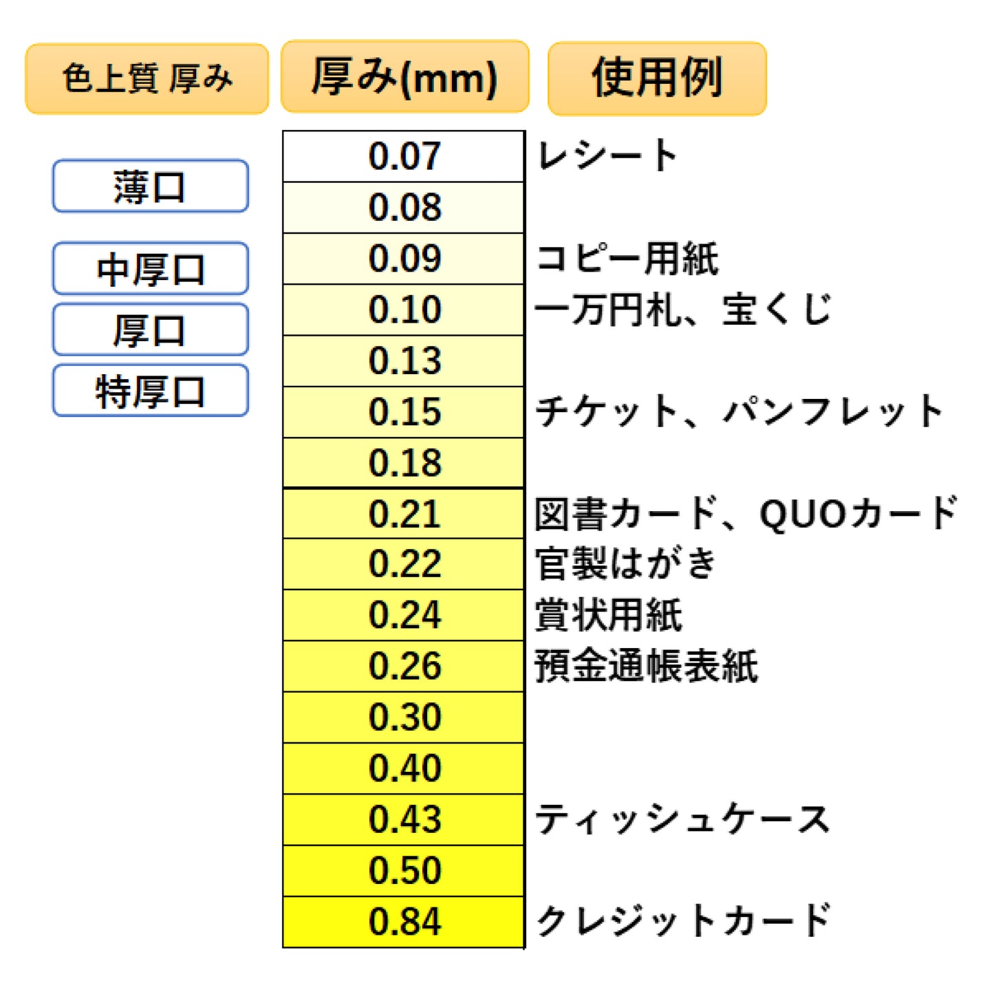 【アウトレット品】まんだら A4【薄口】わかくさ