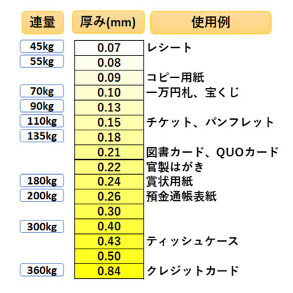 シェルルック【180kg】ツインスノー
